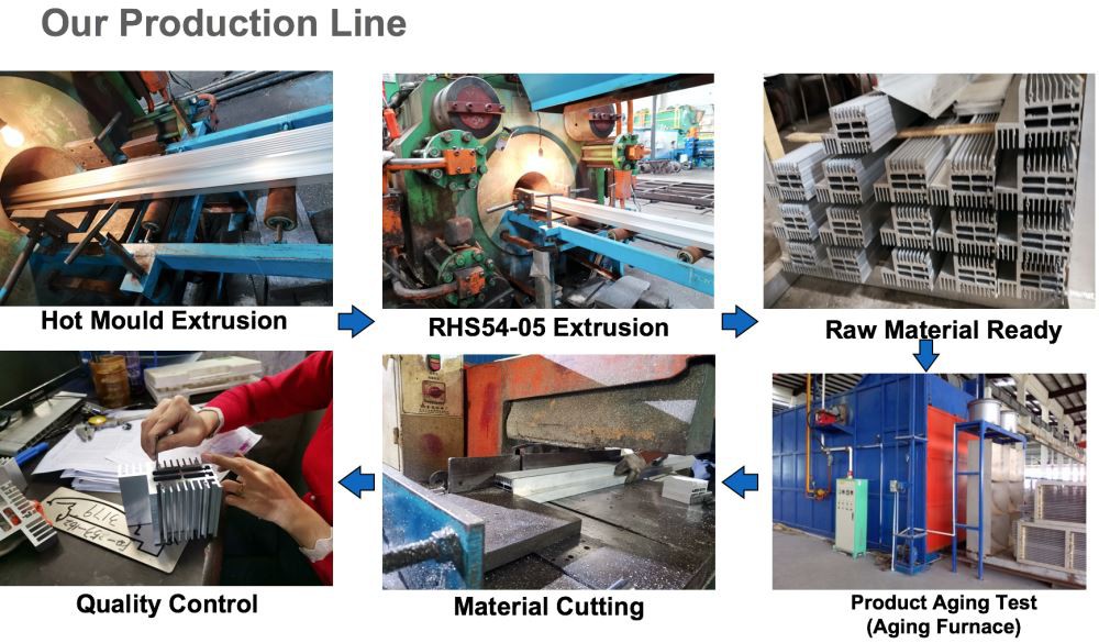 Extrusion process
