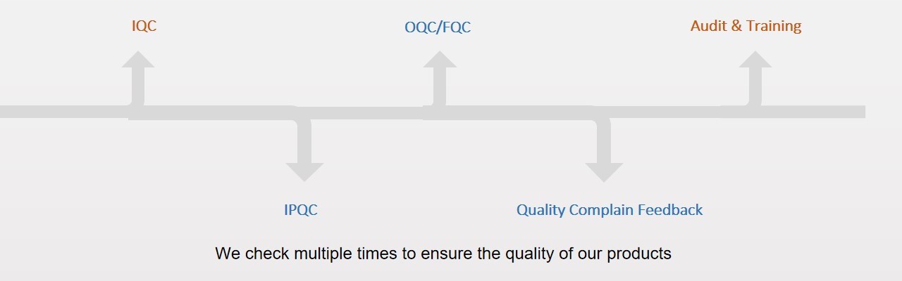 Quality Control Quality Control